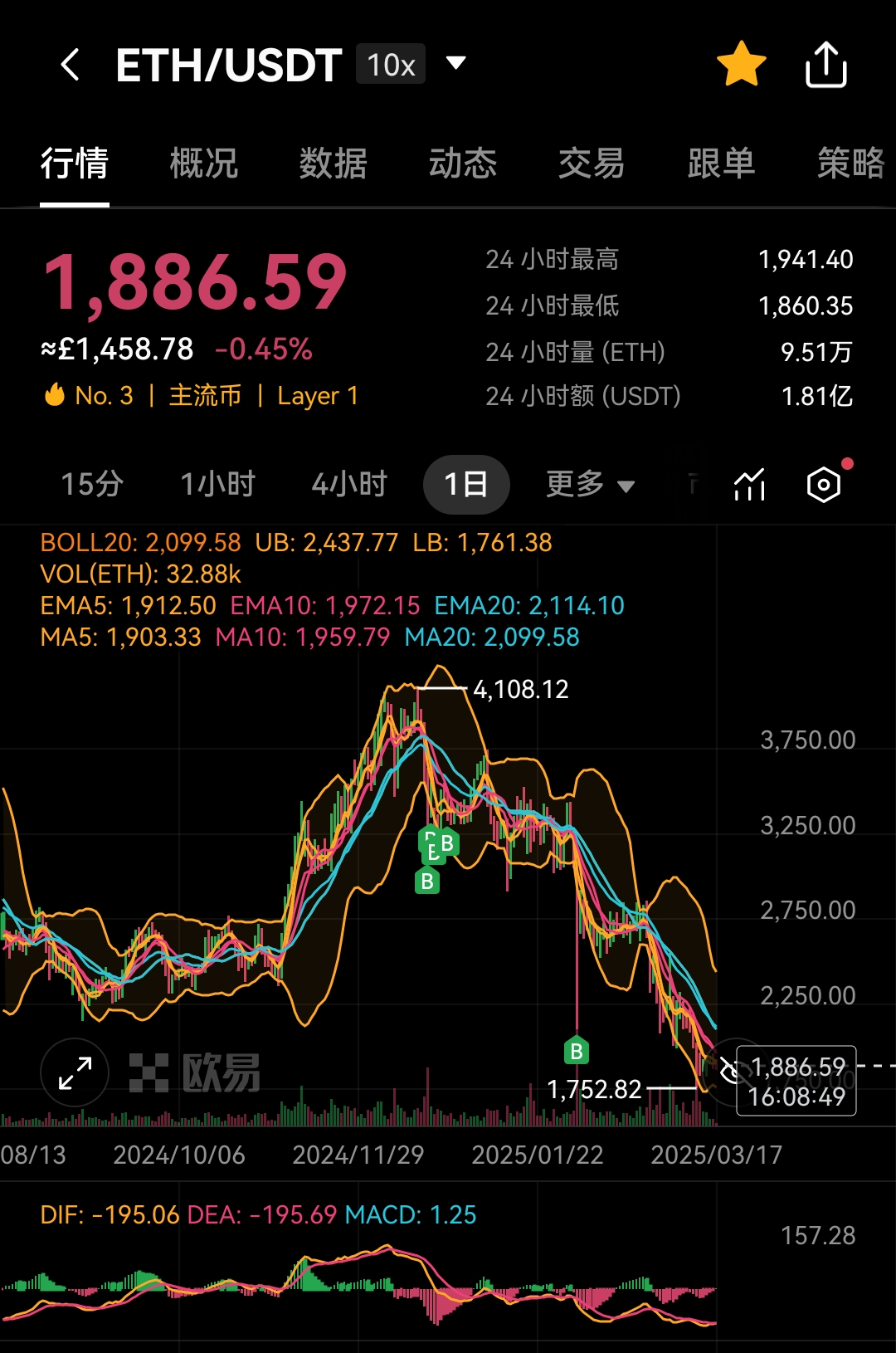 以太坊突然面临安全漏洞，损失达到429万美元，市场关注-爱游戏官网