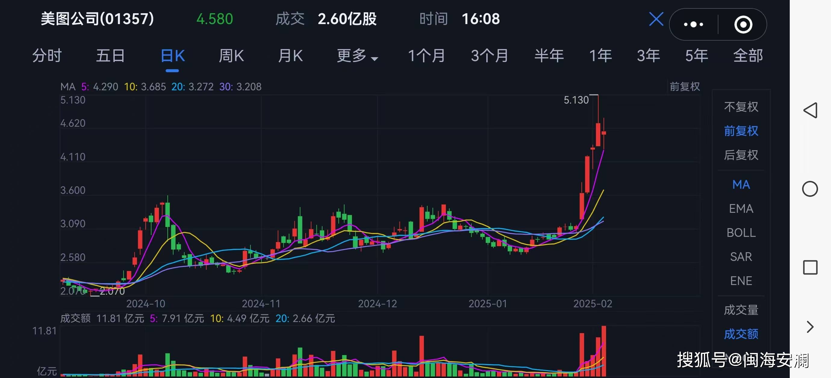 Polkadot冲破19.7美元整数位，大涨阶段会不会真的到来？