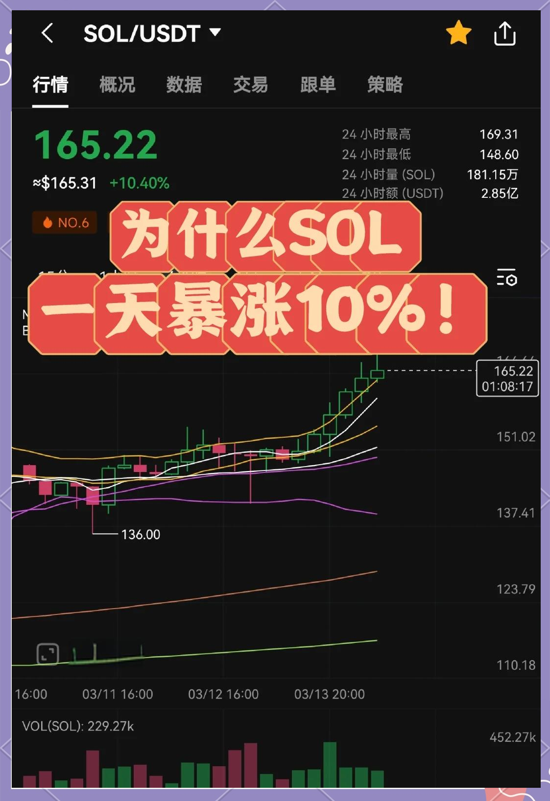 SOL再创新高，攀升幅高达31.15%，还是否还能入手？的简单介绍