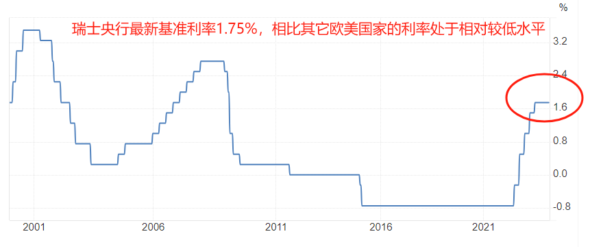 美联储遭遇大幅下滑超16.59%，投资者恐慌性抛售，震惊市场