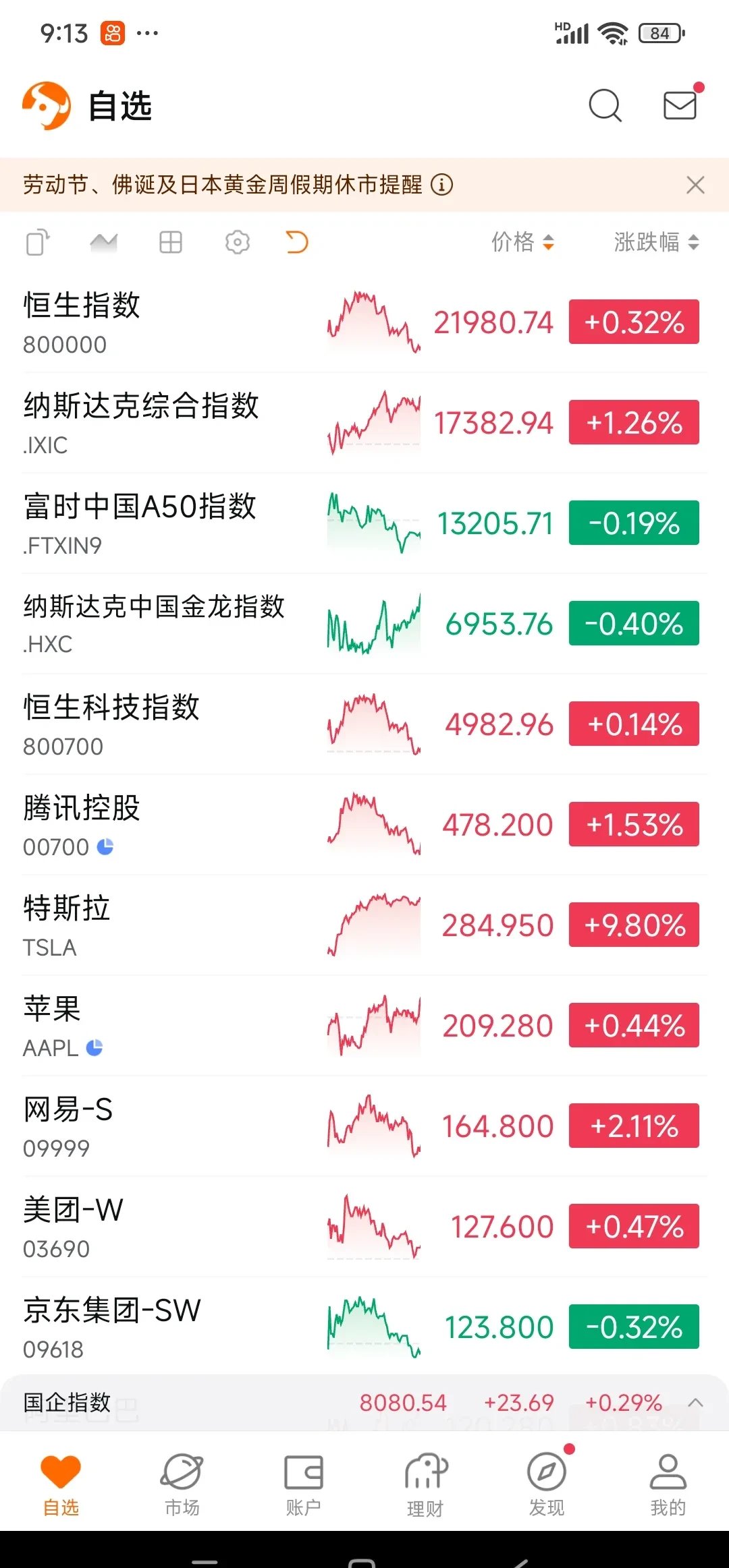 美联储遭遇大幅下滑超16.59%，投资者恐慌性抛售，震惊市场