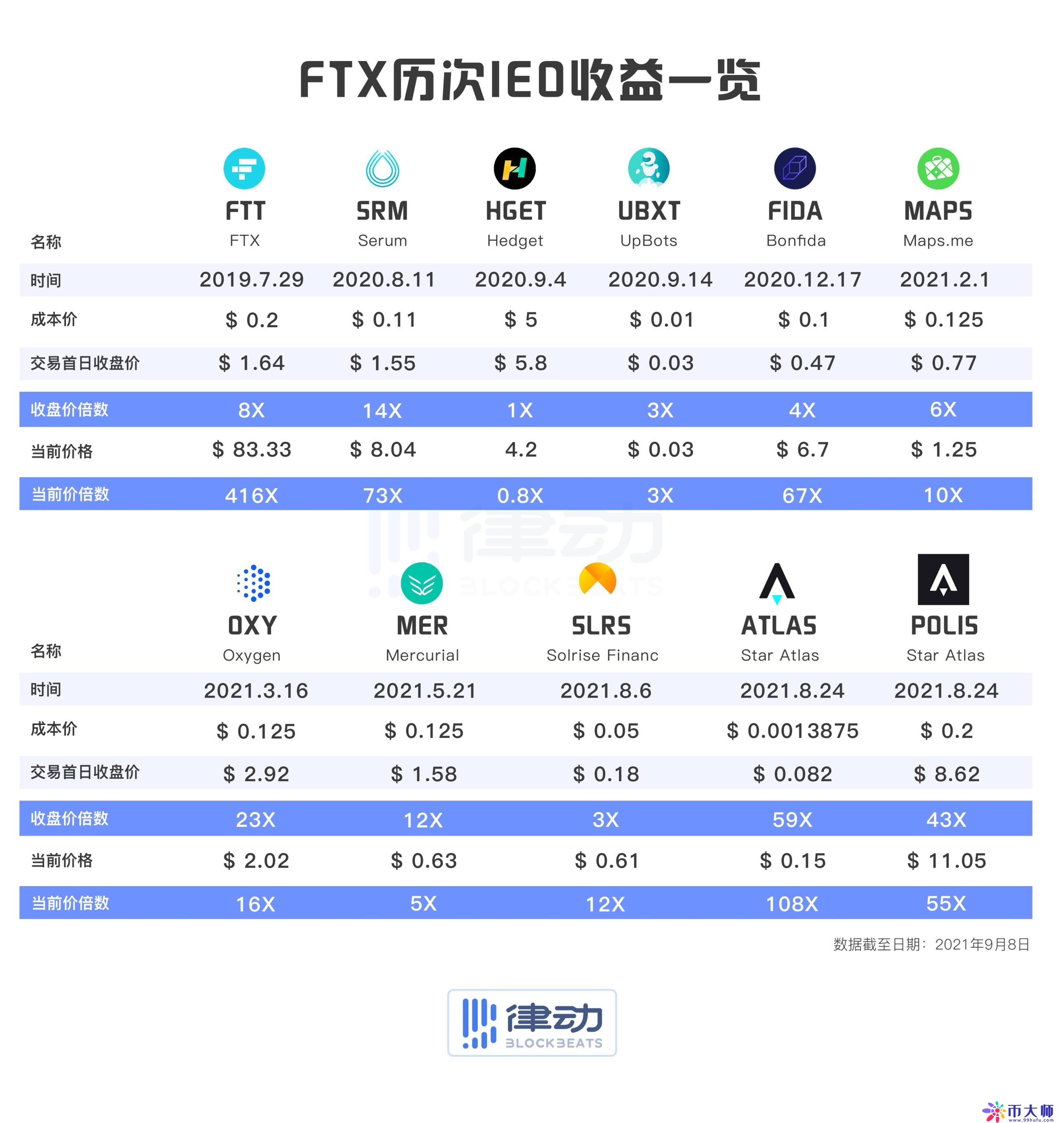 Gate突发安全漏洞，损失高至FTX万美元的简单介绍